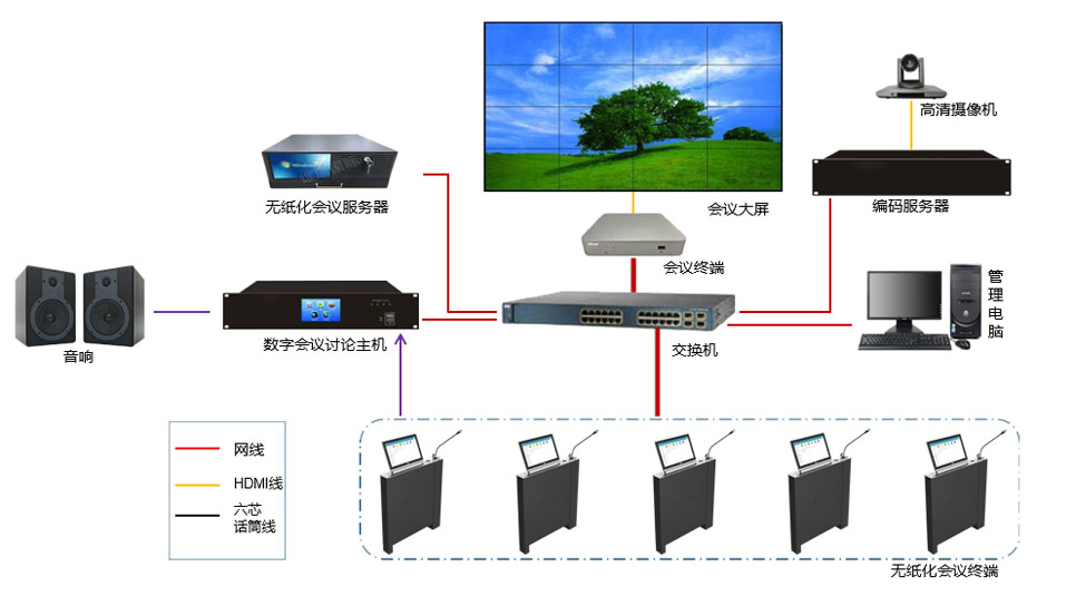 維康國(guó)際智能交互式無(wú)紙化會(huì)議系統(tǒng).jpg