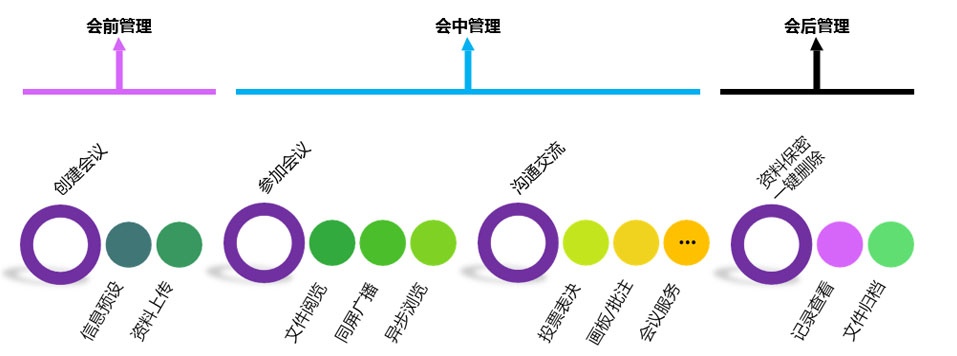 維康國(guó)際智能交互式無(wú)紙化會(huì)議系統(tǒng)